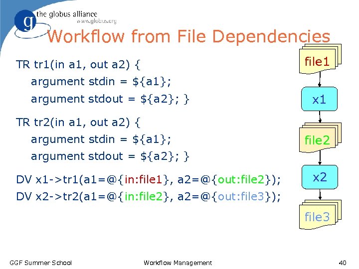 Workflow from File Dependencies file 1 TR tr 1(in a 1, out a 2)