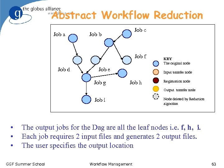 Abstract Workflow Reduction Job a Job c Job b Job f Job d Job