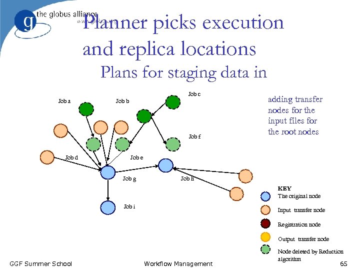 Planner picks execution and replica locations Plans for staging data in Job c Job