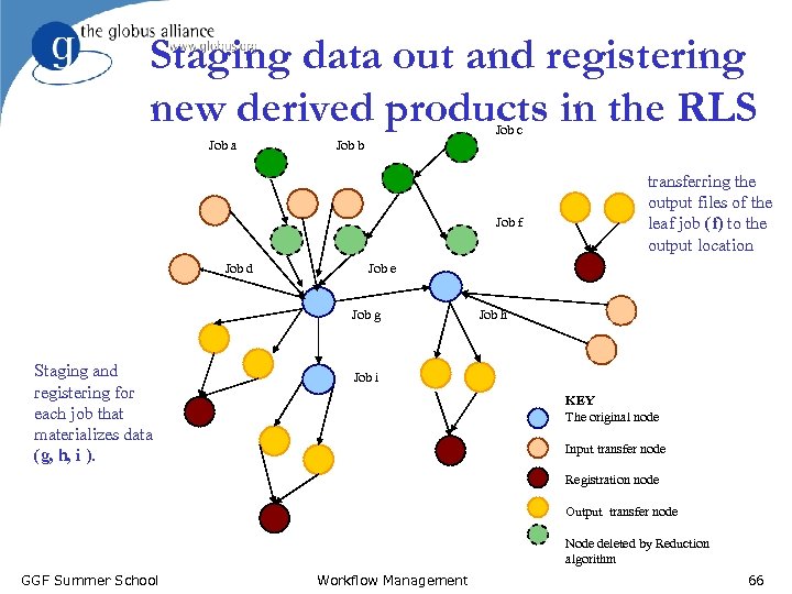 Staging data out and registering new derived products in the RLS Job c Job