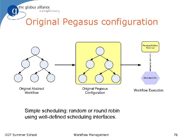 Original Pegasus configuration Simple scheduling: random or round robin using well-defined scheduling interfaces. GGF