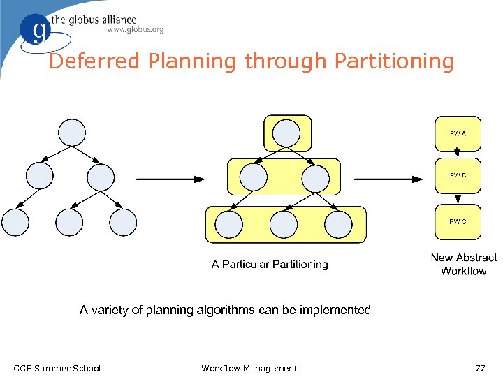 Deferred Planning through Partitioning A variety of planning algorithms can be implemented GGF Summer