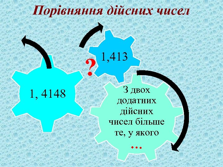 Порівняння дійсних чисел ? 1, 4148 1, 413 З двох додатних дійсних чисел більше