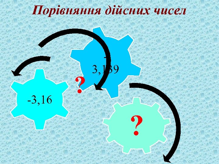 Порівняння дійсних чисел -3, 16 ? 3, 139 ? 