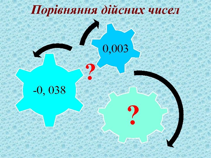 Порівняння дійсних чисел 0, 003 -0, 038 ? ? 