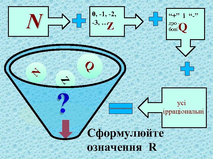 N 0, -1, -2, -3, … “+” і “-” дро бові Z Q N
