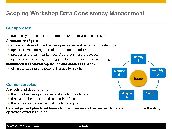 Scoping Workshop Data Consistency Management Our approach … based on your business requirements and