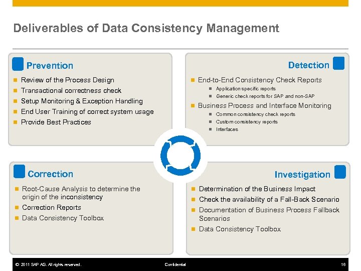 Deliverables of Data Consistency Management Detection Prevention n End-to-End Consistency Check Reports n Review