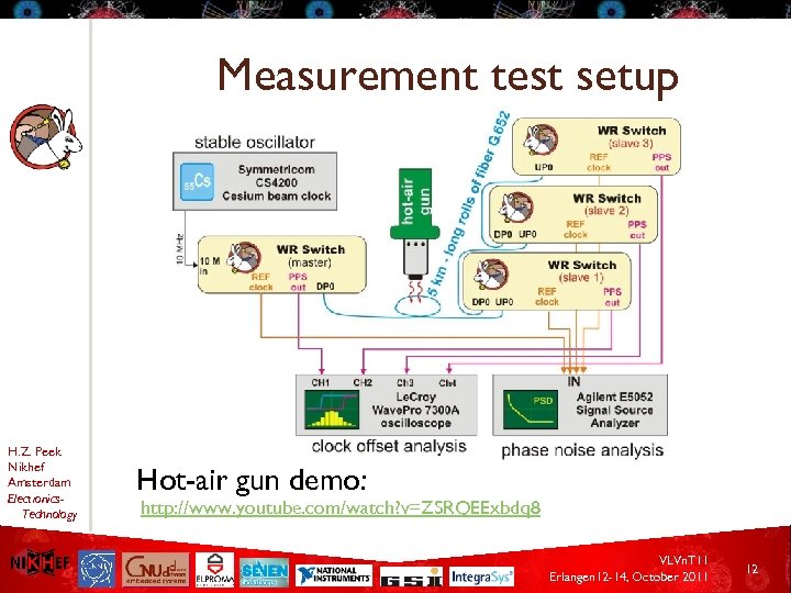 Measurement test setup H. Z. Peek Nikhef Amsterdam Electronics. Technology Hot-air gun demo: http: