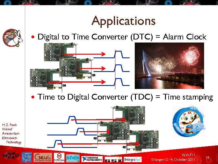 Applications Digital to Time Converter (DTC) = Alarm Clock Time to Digital Converter (TDC)