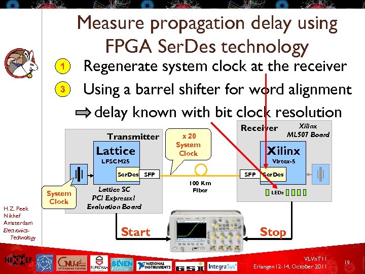 Measure propagation delay using FPGA Ser. Des technology 1 3 Regenerate system clock at