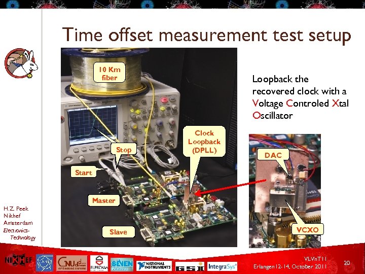 Time offset measurement test setup 10 Km fiber Stop Loopback the recovered clock with