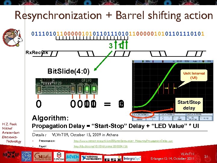 Resynchronization + Barrel shifting action 0111010110000010101101110101 3 1 0 Rx. Rec. Clk Bit. Slide(4: