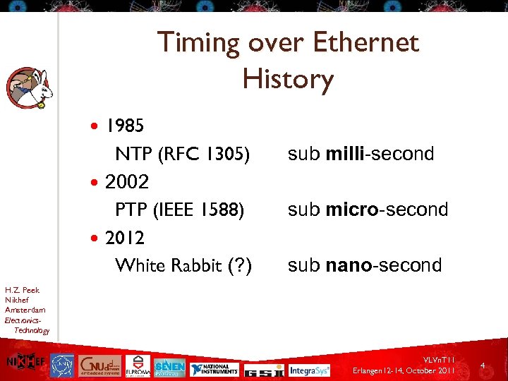 Timing over Ethernet History 1985 NTP (RFC 1305) 2002 PTP (IEEE 1588) 2012 White
