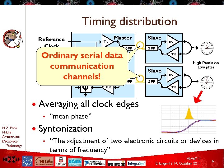 Timing distribution Reference Clock Tx Master Rx j Ordinary serial data communication High Precision