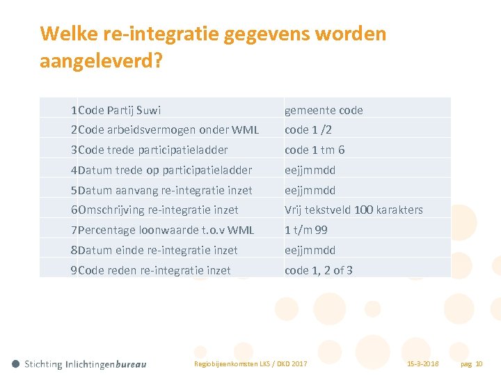 Welke re-integratie gegevens worden aangeleverd? 1 Code Partij Suwi gemeente code 2 Code arbeidsvermogen