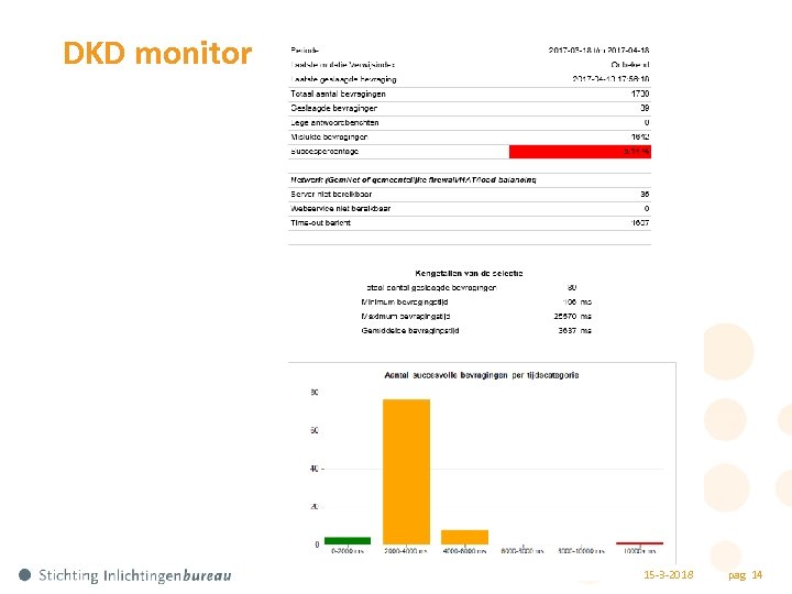 DKD monitor Regiobijeenkomsten LKS / DKD 2017 15 -3 -2018 pag 14 