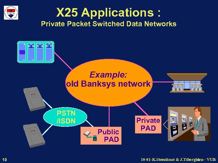 X 25 Applications : Private Packet Switched Data Networks Example: old Banksys network PSTN