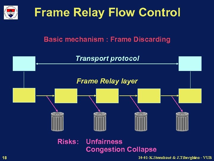 Frame Relay Flow Control Basic mechanism : Frame Discarding Transport protocol Frame Relay layer