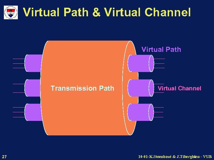 Virtual Path & Virtual Channel Virtual Path Transmission Path 27 Virtual Channel 10 -01