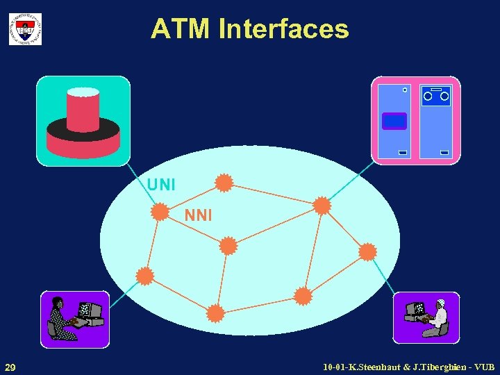 ATM Interfaces UNI NNI 29 10 -01 -K. Steenhaut & J. Tiberghien - VUB