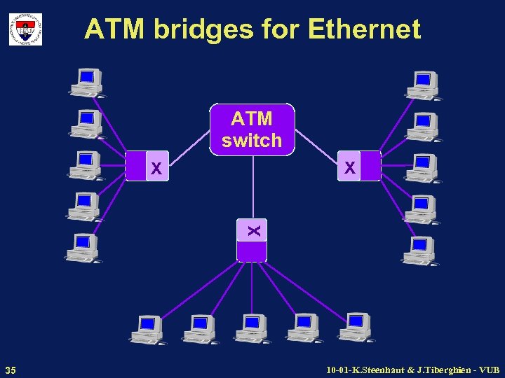 ATM bridges for Ethernet ATM switch X X X 35 10 -01 -K. Steenhaut