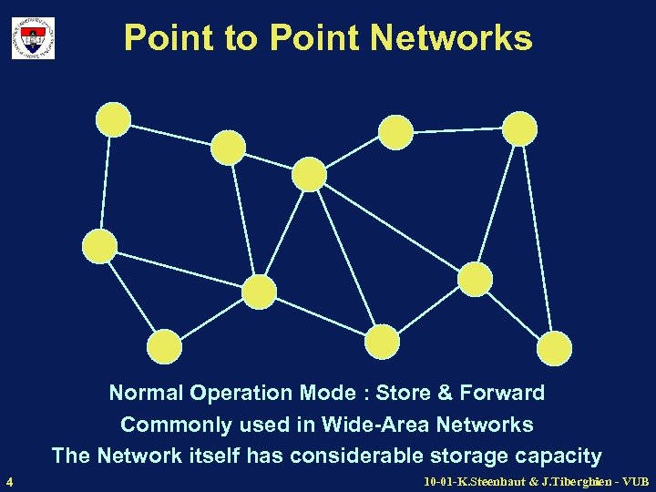 Point to Point Networks Normal Operation Mode : Store & Forward Commonly used in