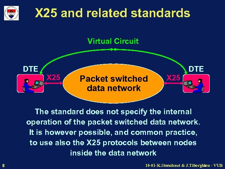 X 25 and related standards Virtual Circuit DTE X 25 DTE Packet switched data