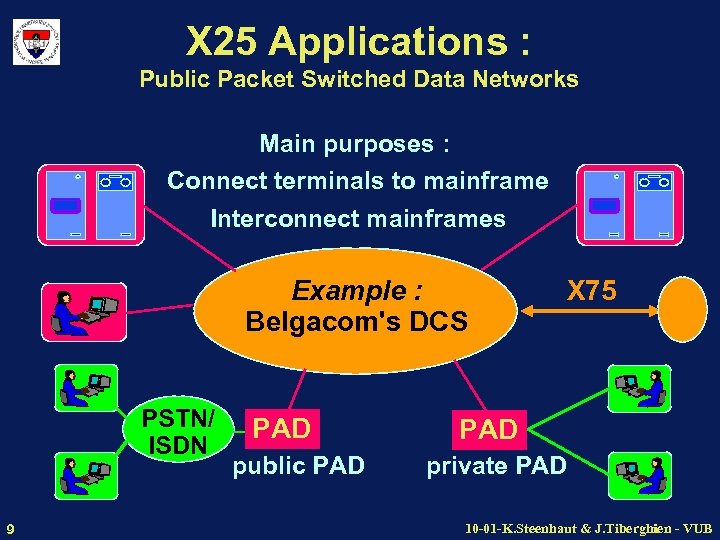 X 25 Applications : Public Packet Switched Data Networks Main purposes : Connect terminals