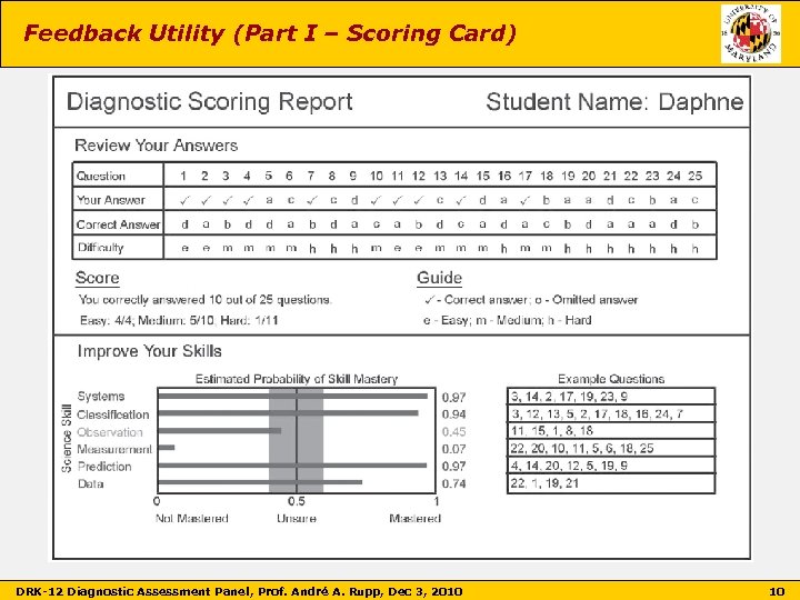 Feedback Utility (Part I – Scoring Card) DRK-12 Diagnostic Assessment Panel, Prof. André A.
