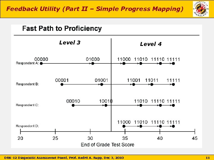 Feedback Utility (Part II – Simple Progress Mapping) Level 3 DRK-12 Diagnostic Assessment Panel,