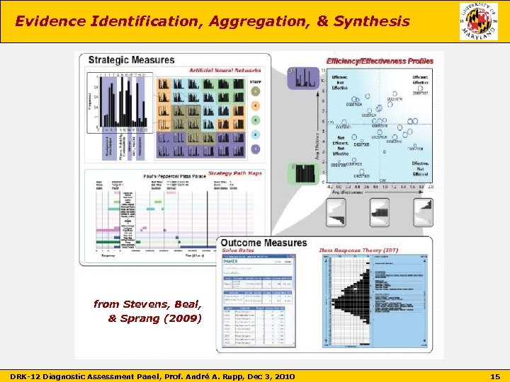 Evidence Identification, Aggregation, & Synthesis from Stevens, Beal, & Sprang (2009) DRK-12 Diagnostic Assessment