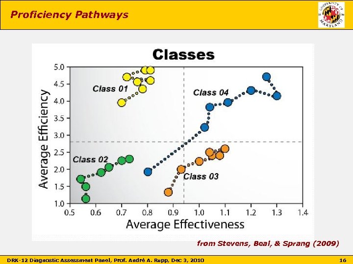 Proficiency Pathways from Stevens, Beal, & Sprang (2009) DRK-12 Diagnostic Assessment Panel, Prof. André