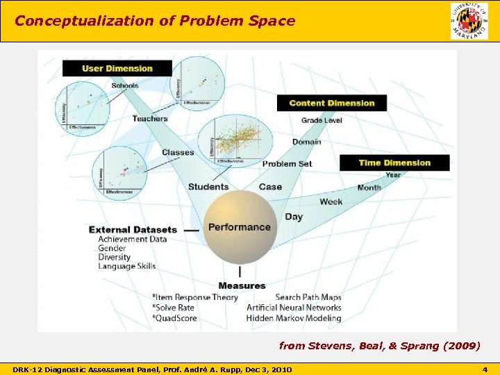Conceptualization of Problem Space from Stevens, Beal, & Sprang (2009) DRK-12 Diagnostic Assessment Panel,