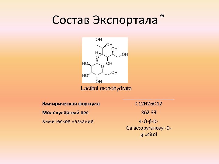 Молекулярная формула это