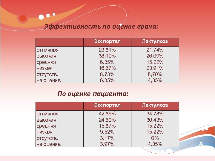 Высокий средний низкий. Низкая средняя высокая оценка. Гамма высокая средняя низкая. Химия низкая средняя высокая. Высокий средний низкий оценки систмаи.