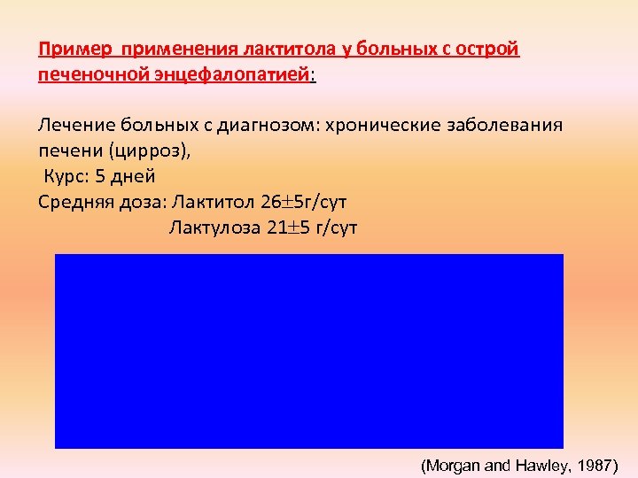Пример применения лактитола у больных с острой печеночной энцефалопатией: Лечение больных с диагнозом: хронические