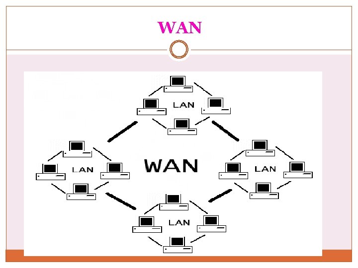 WAN 