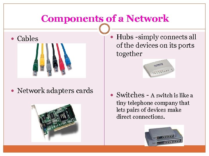 Components of a Network Cables Network adapters cards Hubs -simply connects all of the