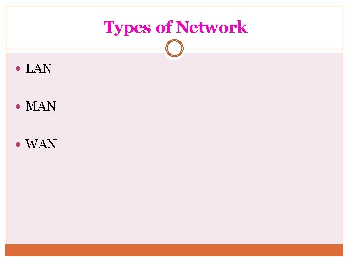 Types of Network LAN MAN WAN 