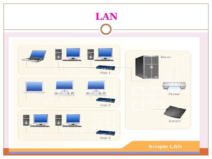 LAN 