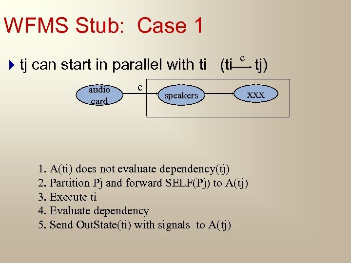 WFMS Stub: Case 1 4 tj can start in parallel with ti (ti audio