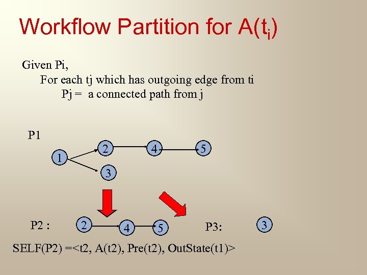Workflow Partition for A(ti) Given Pi, For each tj which has outgoing edge from