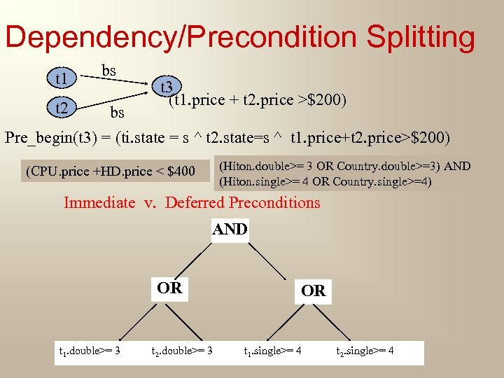 Dependency/Precondition Splitting t 1 bs t 2 t 3 (t 1. price + t