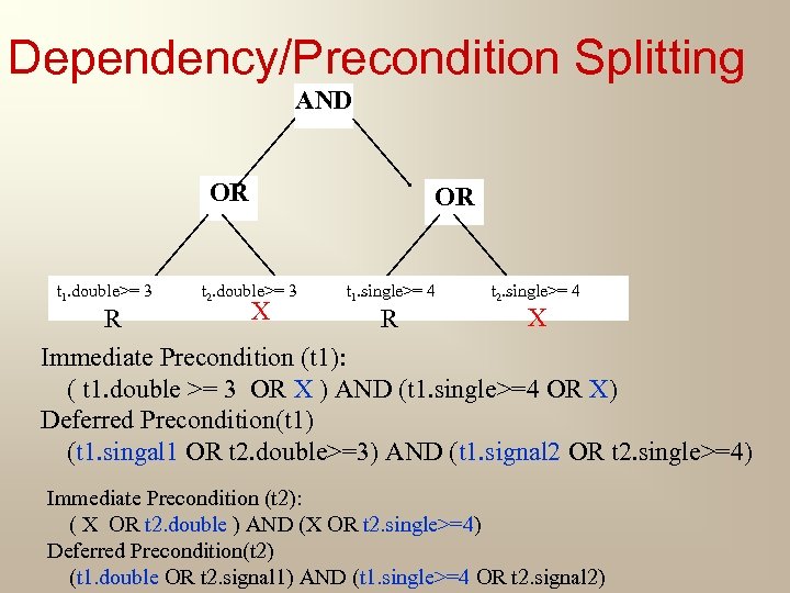 Dependency/Precondition Splitting AND OR t 1. double>= 3 t 2. double>= 3 OR t