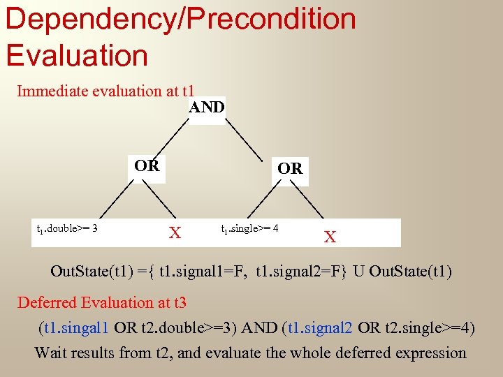 Dependency/Precondition Evaluation Immediate evaluation at t 1 AND OR t 1. double>= 3 OR