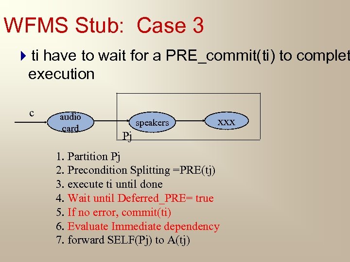 WFMS Stub: Case 3 4 ti have to wait for a PRE_commit(ti) to complet