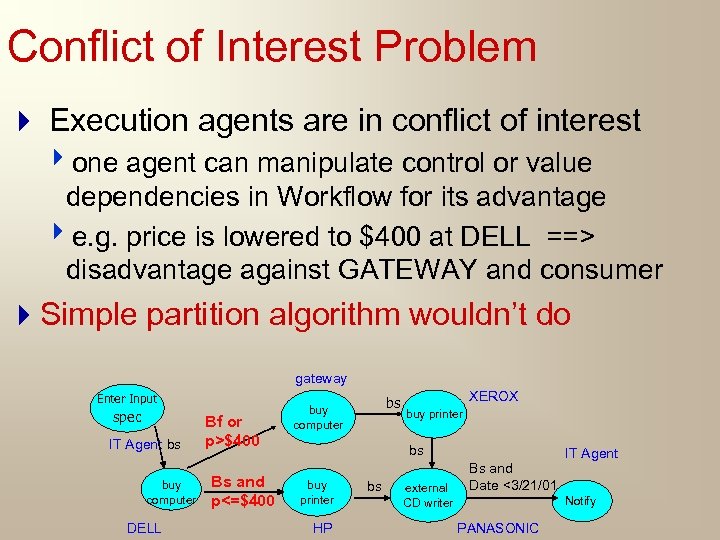 Conflict of Interest Problem 4 Execution agents are in conflict of interest 4 one