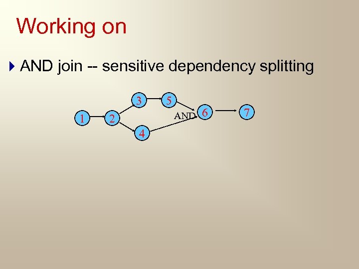 Working on 4 AND join -- sensitive dependency splitting 3 1 5 AND 2