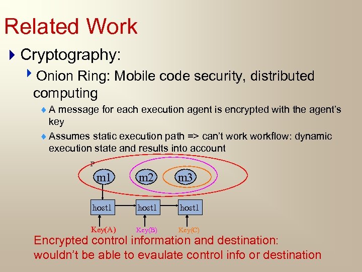 Related Work 4 Cryptography: 4 Onion Ring: Mobile code security, distributed computing ¨ A